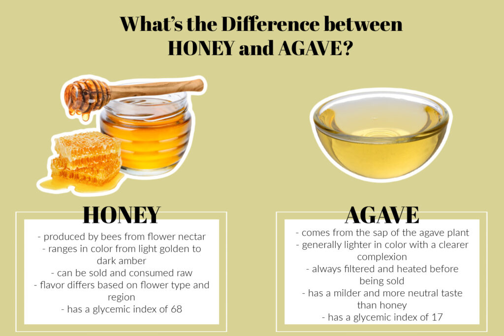 Agave nectar vs honey