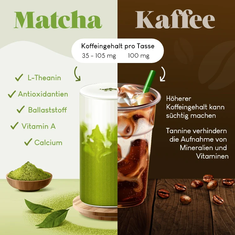 Matcha vs. Coffee Antioxidant Power vs. Caffeine Efficiency