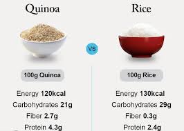 quinoa vs rice